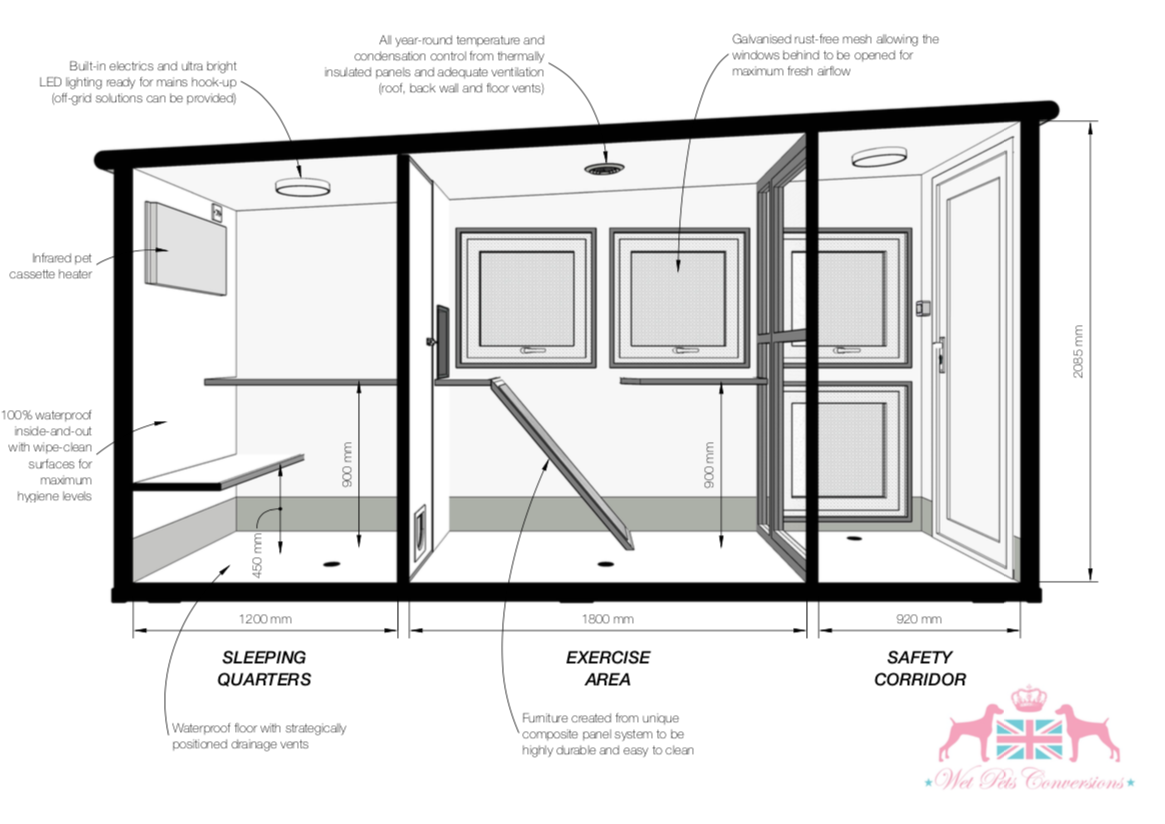 Kennels And Run Systems 